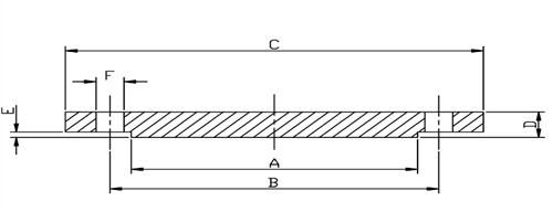 EN1092 PN16 RF Blind